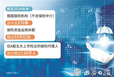 创达盈配资 保险业立新破“卷”