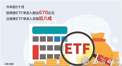 广州米牛 首批信用债ETF纳入回购质押库正式生效 多家机构投资者积极参与